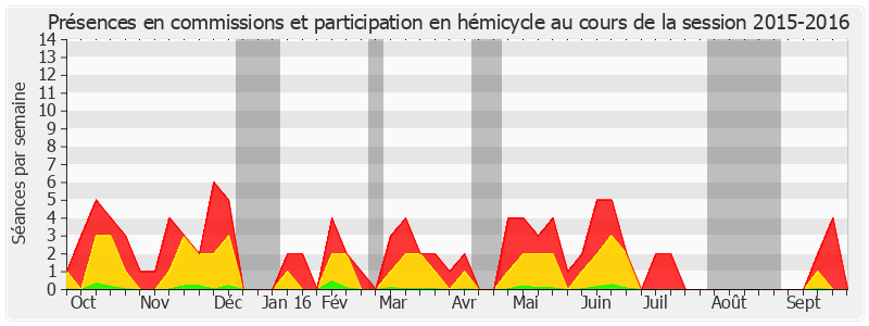 Participation globale-20152016 de Michel Billout