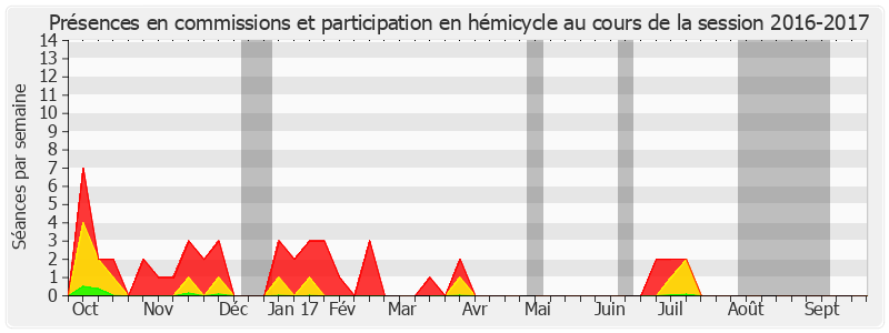 Participation globale-20162017 de Michel Billout