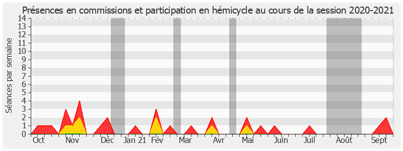 Participation globale-20202021 de Michel Bonnus