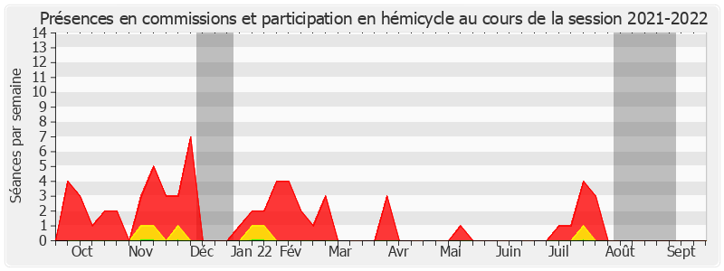 Participation globale-20212022 de Michel Bonnus