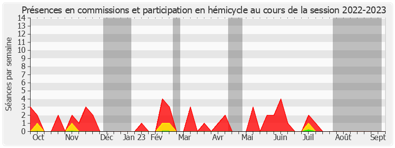 Participation globale-20222023 de Michel Bonnus