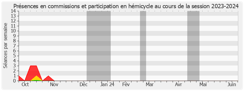 Participation globale-20232024 de Michel Bonnus