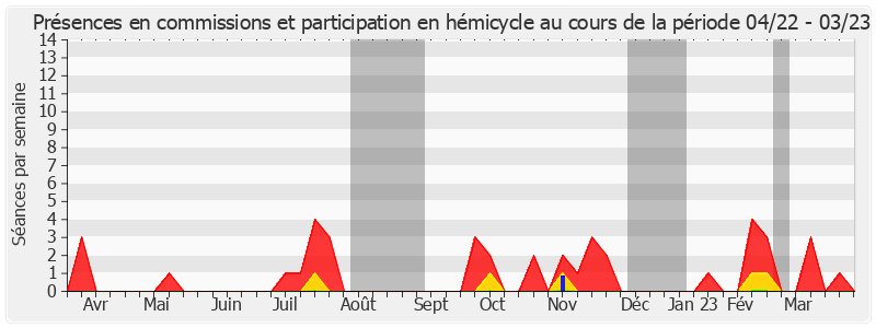 Participation globale-annee de Michel Bonnus