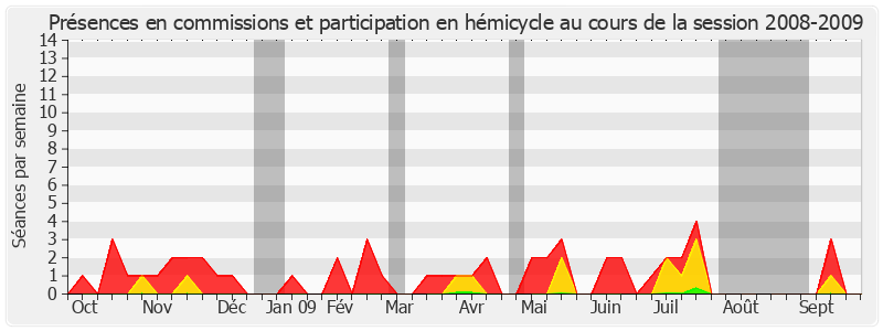 Participation globale-20082009 de Michel Boutant