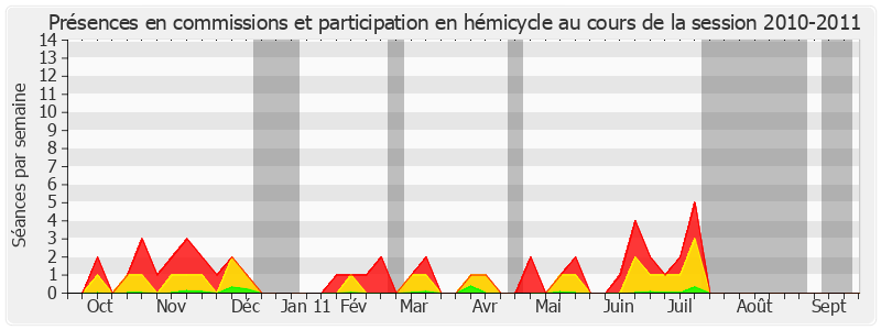 Participation globale-20102011 de Michel Boutant