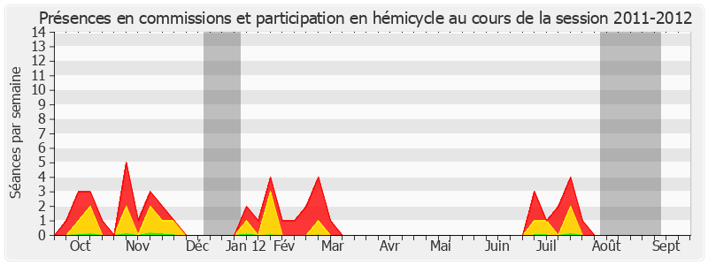 Participation globale-20112012 de Michel Boutant