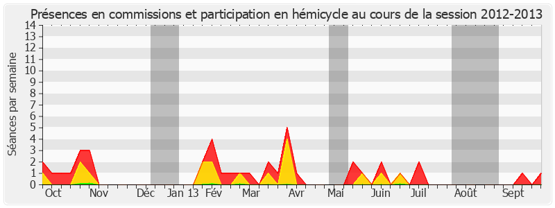 Participation globale-20122013 de Michel Boutant