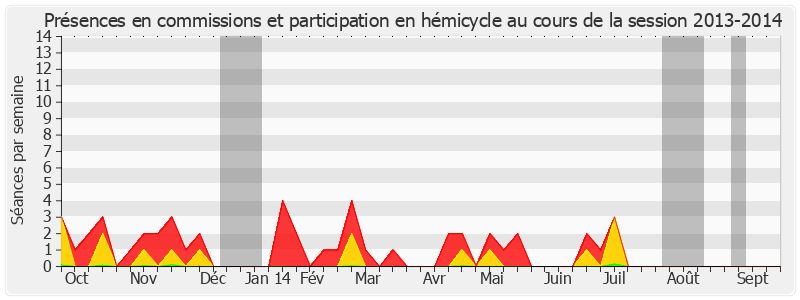 Participation globale-20132014 de Michel Boutant