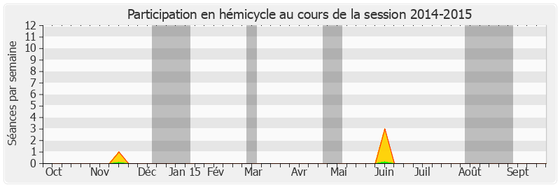 Participation hemicycle-20142015 de Michel Boutant