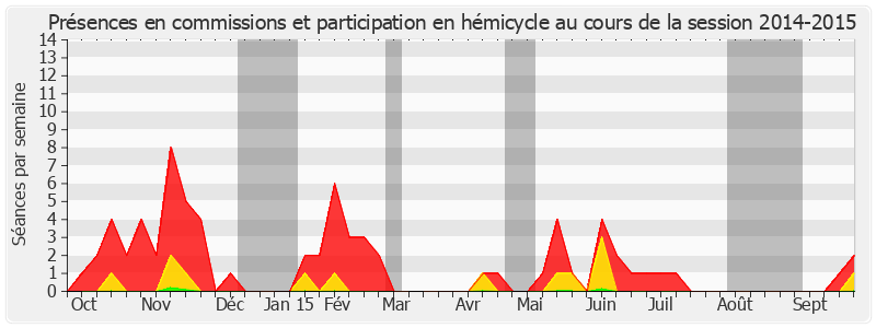 Participation globale-20142015 de Michel Boutant