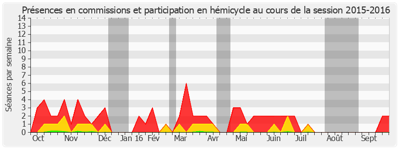 Participation globale-20152016 de Michel Boutant