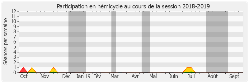 Participation hemicycle-20182019 de Michel Boutant