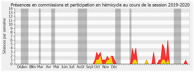 Participation globale-20192020 de Michel Boutant