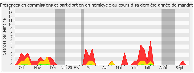 Participation globale-annee de Michel Boutant