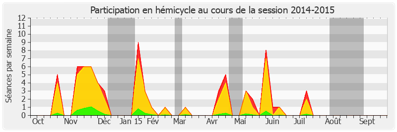 Participation hemicycle-20142015 de Michel Bouvard