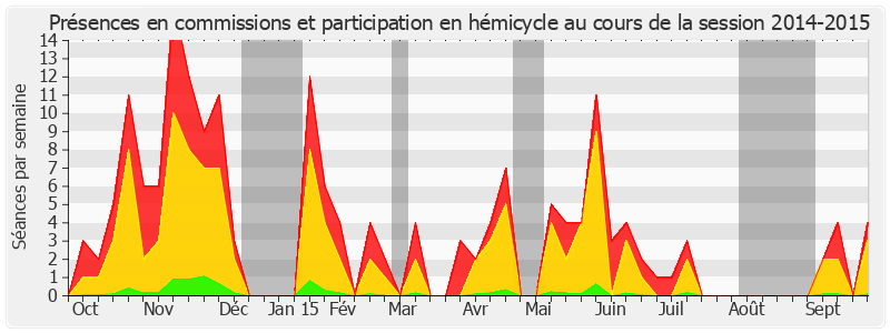 Participation globale-20142015 de Michel Bouvard