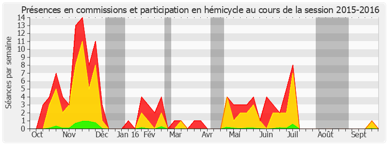 Participation globale-20152016 de Michel Bouvard