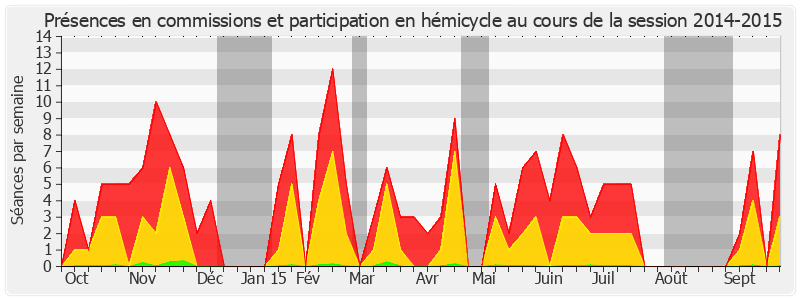 Participation globale-20142015 de Michel Canevet