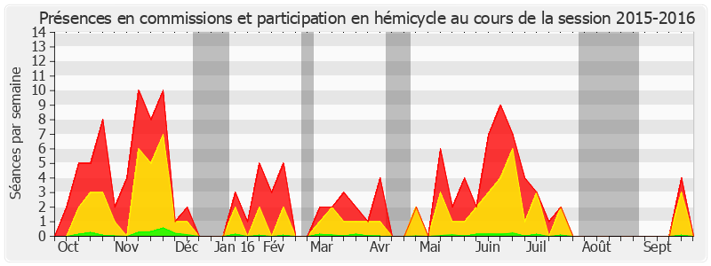 Participation globale-20152016 de Michel Canevet