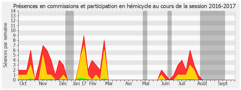 Participation globale-20162017 de Michel Canevet
