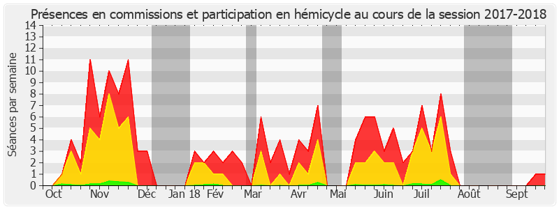 Participation globale-20172018 de Michel Canevet