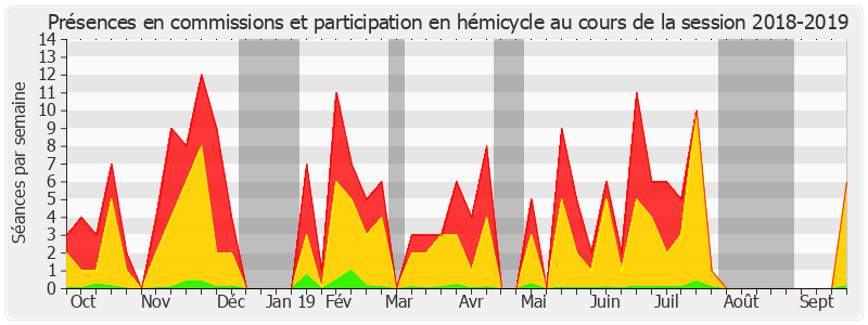 Participation globale-20182019 de Michel Canevet