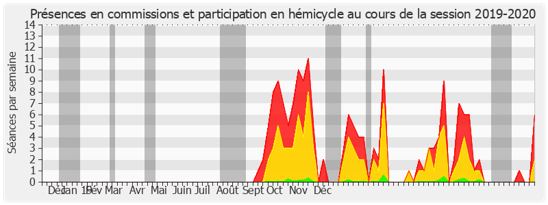 Participation globale-20192020 de Michel Canevet