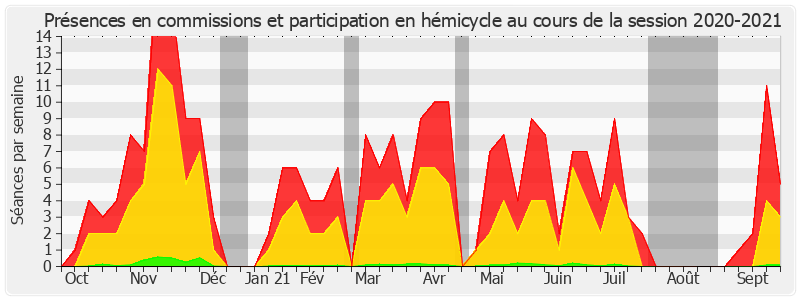 Participation globale-20202021 de Michel Canevet