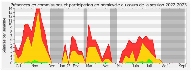 Participation globale-20222023 de Michel Canevet