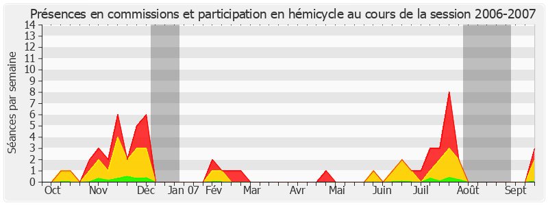 Participation globale-20062007 de Michel Charasse