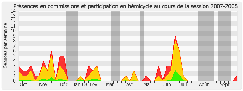 Participation globale-20072008 de Michel Charasse