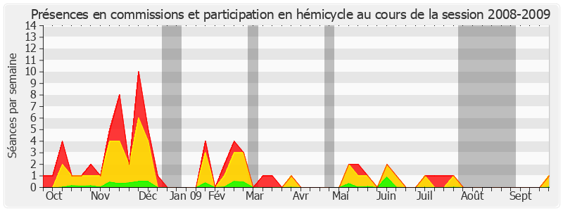 Participation globale-20082009 de Michel Charasse