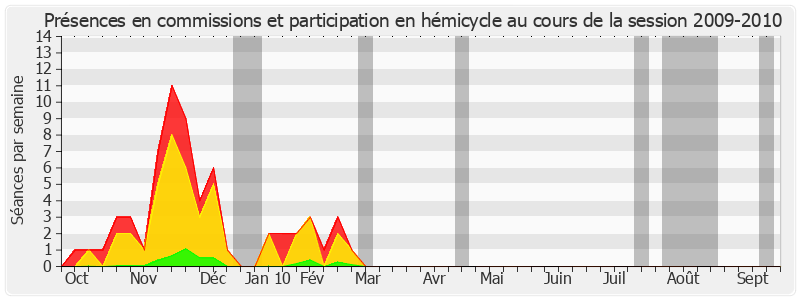 Participation globale-20092010 de Michel Charasse