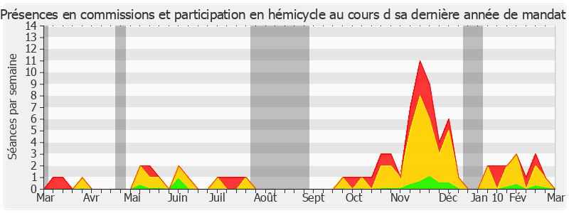 Participation globale-annee de Michel Charasse