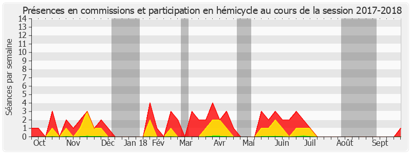 Participation globale-20172018 de Michel Dagbert