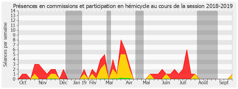 Participation globale-20182019 de Michel Dagbert