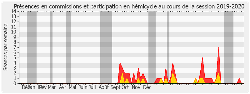 Participation globale-20192020 de Michel Dagbert