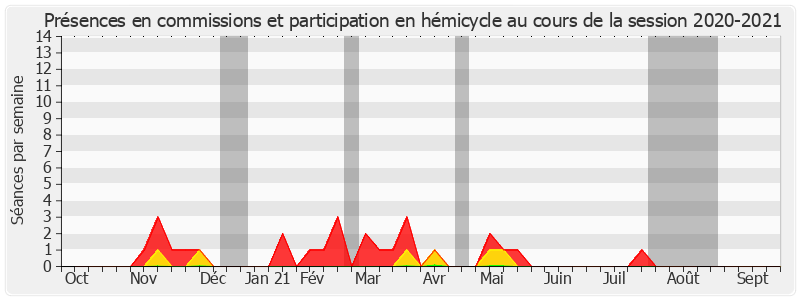 Participation globale-20202021 de Michel Dagbert