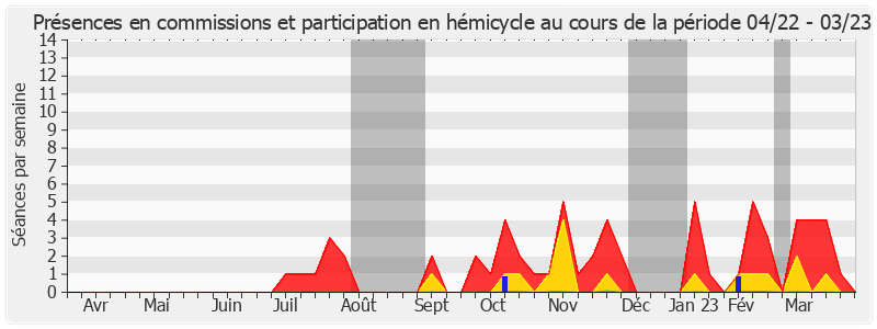 Participation globale-annee de Michel Dagbert