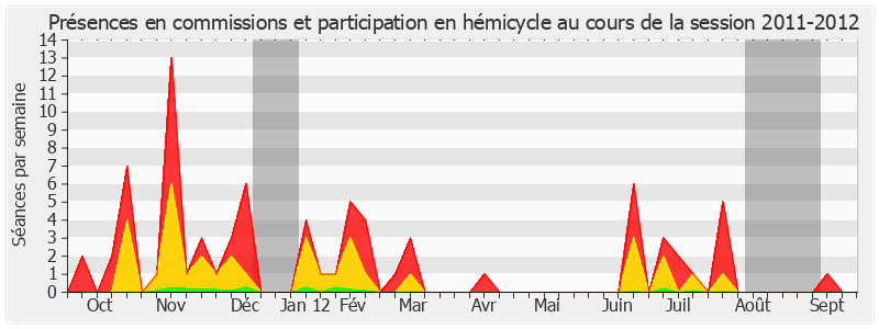 Participation globale-20112012 de Michel Delebarre