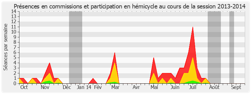 Participation globale-20132014 de Michel Delebarre