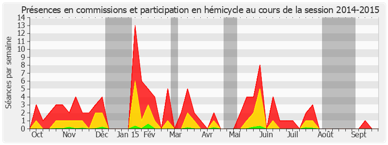 Participation globale-20142015 de Michel Delebarre