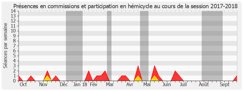 Participation globale-20172018 de Michel Dennemont