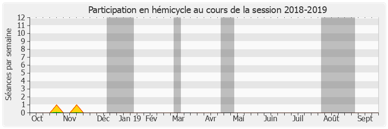 Participation hemicycle-20182019 de Michel Dennemont