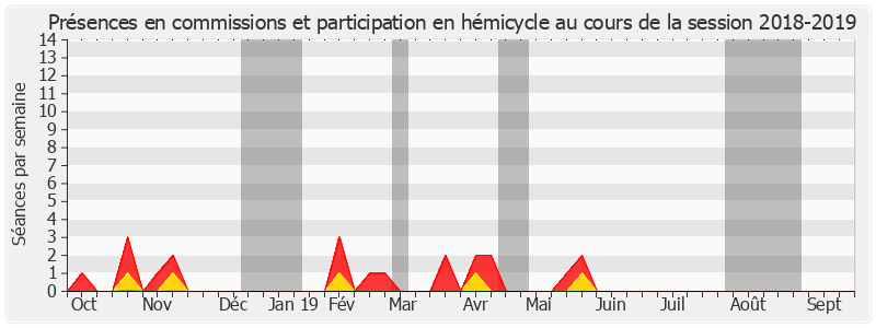 Participation globale-20182019 de Michel Dennemont