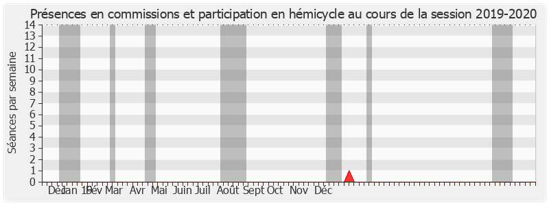 Participation globale-20192020 de Michel Dennemont