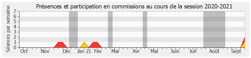 Participation commissions-20202021 de Michel Dennemont