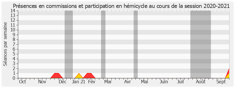 Participation globale-20202021 de Michel Dennemont