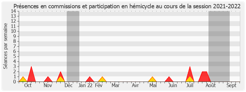 Participation globale-20212022 de Michel Dennemont