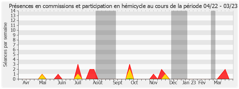 Participation globale-annee de Michel Dennemont